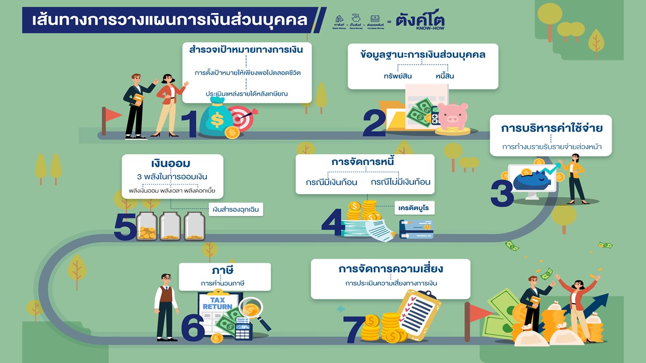 5798 เส้นทางมนุษย์เงินเดือน
