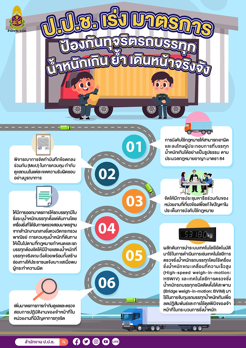 6045 ปปช รถบรรทุก