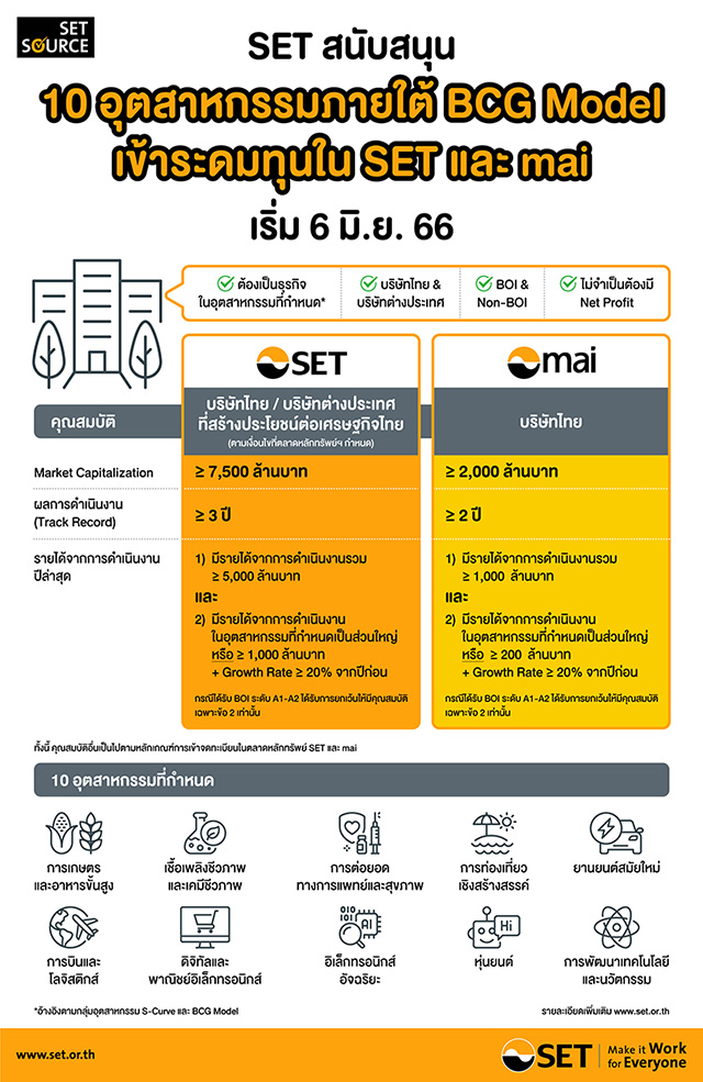 6109 SET info