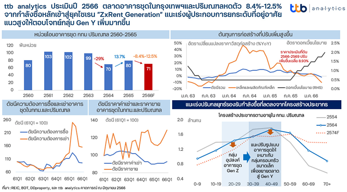 6280 ttb analytics