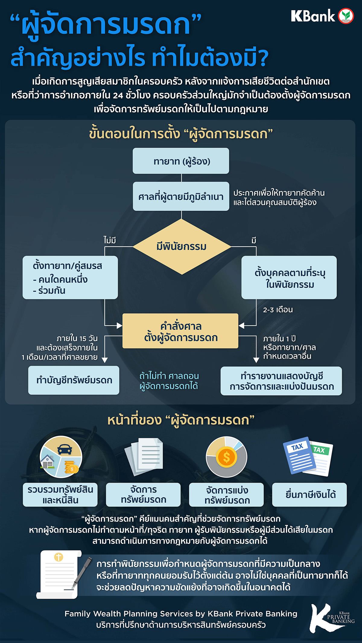 6469 KPB ผู้จัดการมรดก