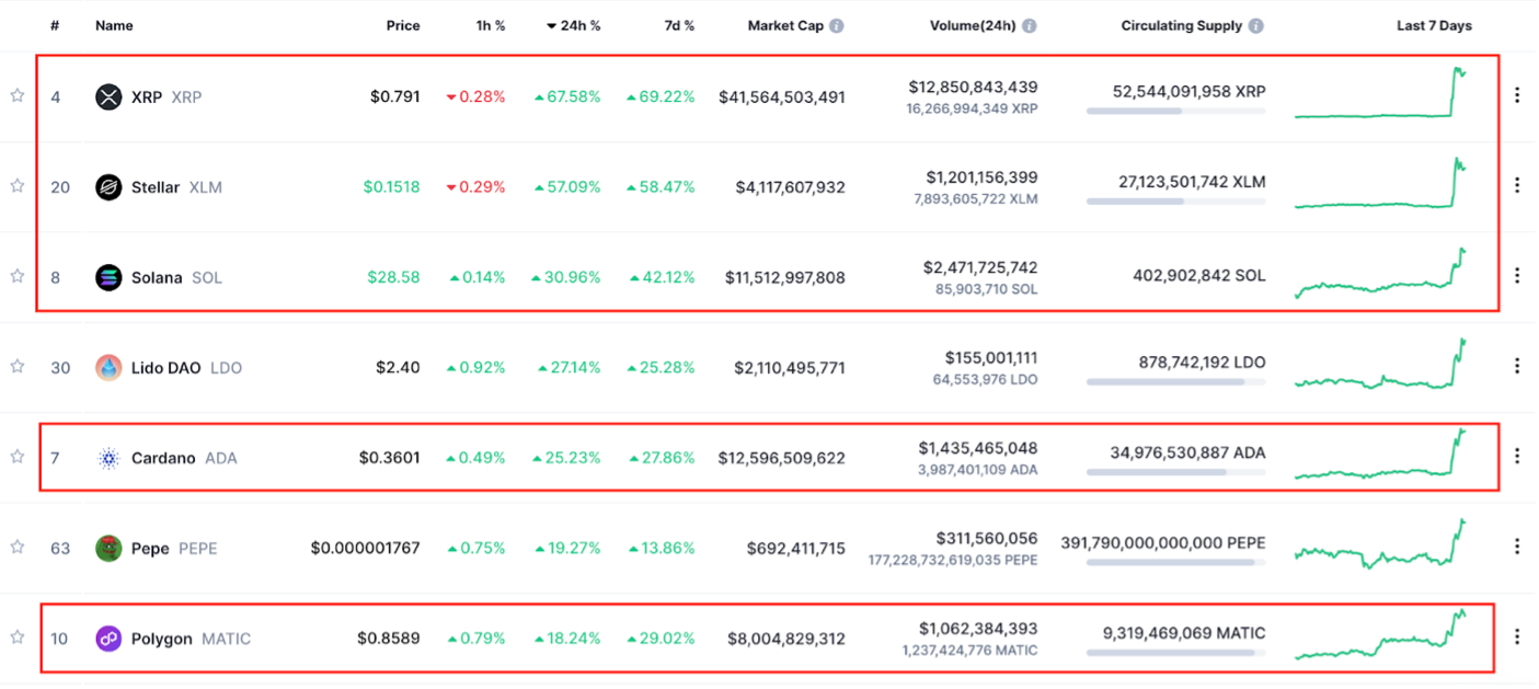 7500 ราคาเหรียญAltCoin