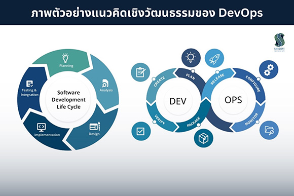 7712 SRS DevOps