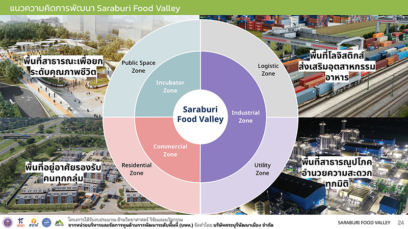 7816 PMUA สระบุรี 05