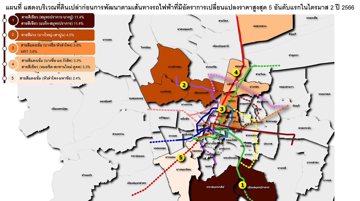 8013 REIC แผนที่รถไฟฟ้า Q2 2566