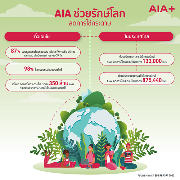 8030 AIA