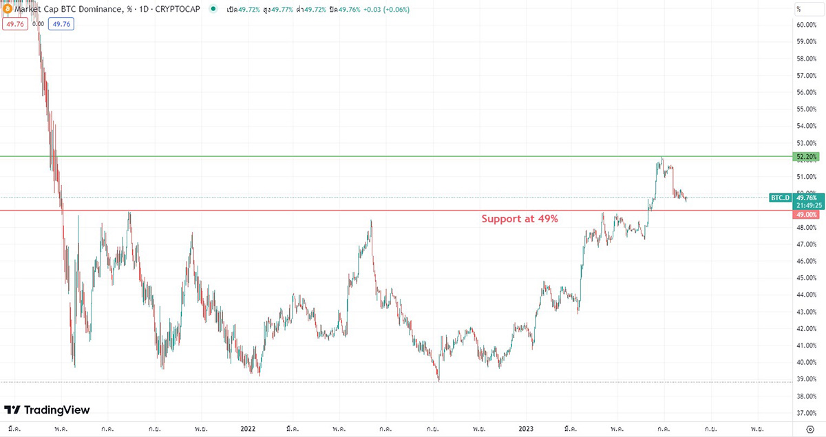 8031 BTC Marketcap