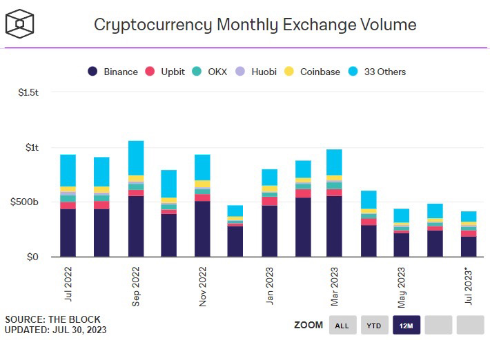 8031 monthly exchange volumn