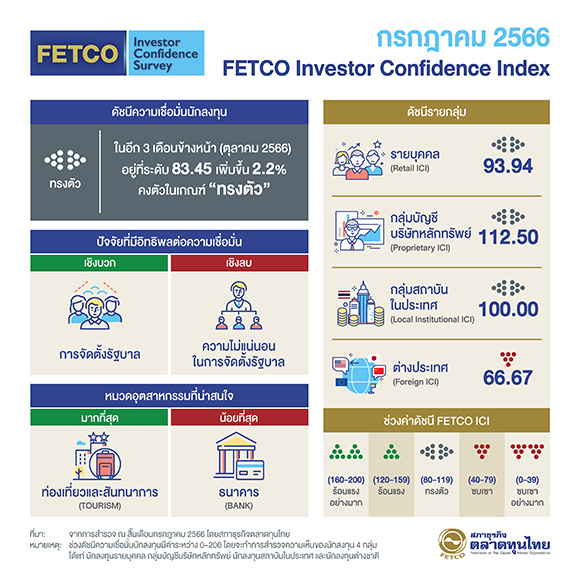 8275 FECO