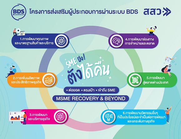 สสว. มุ่งส่งเสริม SME ที่เข้าร่วม ‘SME ปังตังได้คืน ก้าวสู่ปีที่ 2’ เดินหน้ายกศักยภาพทางการตลาด ขยายโอกาสสู่สากล
