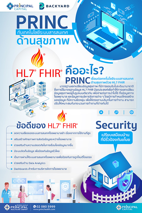 8865 PRINC HL7 FHIR