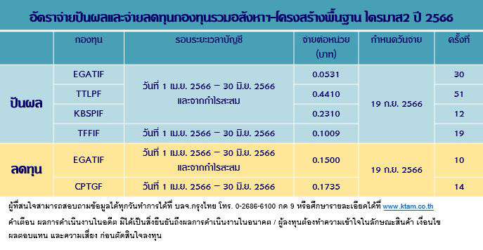 9536 KTAM