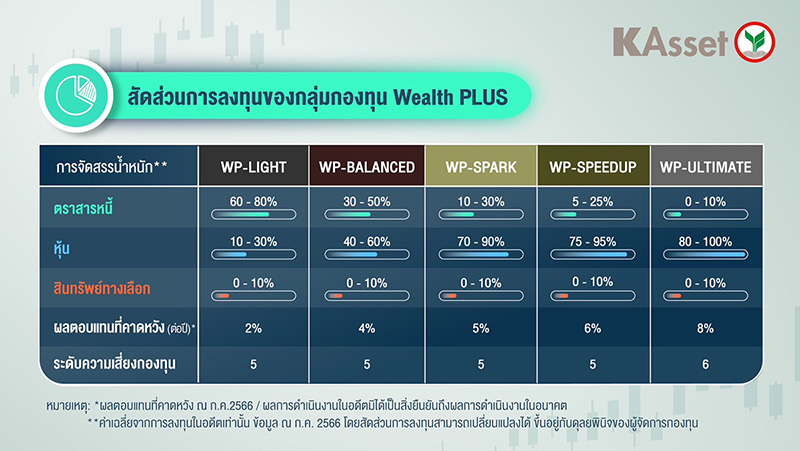 9556 KAsset Wealth PLUS
