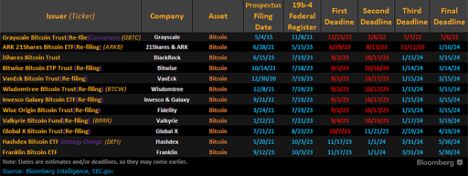 10758 ตารางเวลา BTC Spot ETF