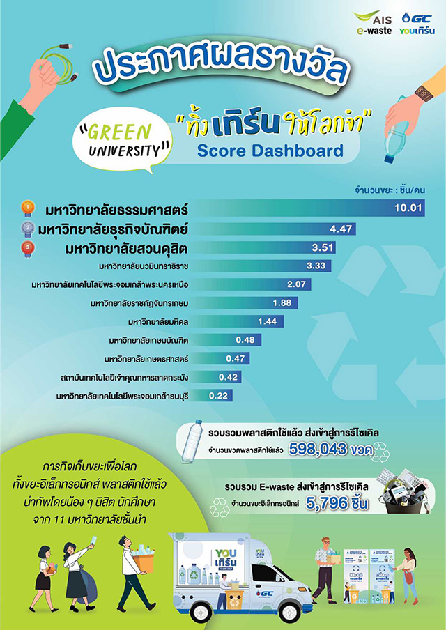 11159 AIS GC GreenUni 02