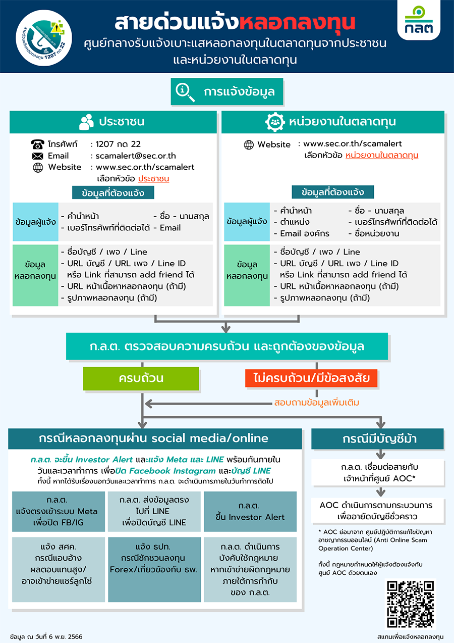 11228 SEC สายด่วนแจ้งหลอกลงทุน 02