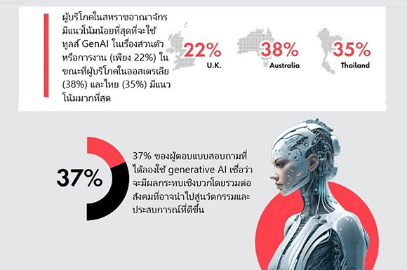 11469 Publicis Sapient consumers