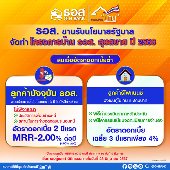 ธอส. ขานรับนโยบายรัฐบาล จัดทำโครงการบ้าน ธอส. สุขสบาย ปี 2566 ลดดอกเบี้ยให้ลูกค้าสินเชื่อบ้าน ช่วยเหลือคนไทยมีที่อยู่อาศัยง่ายขึ้น