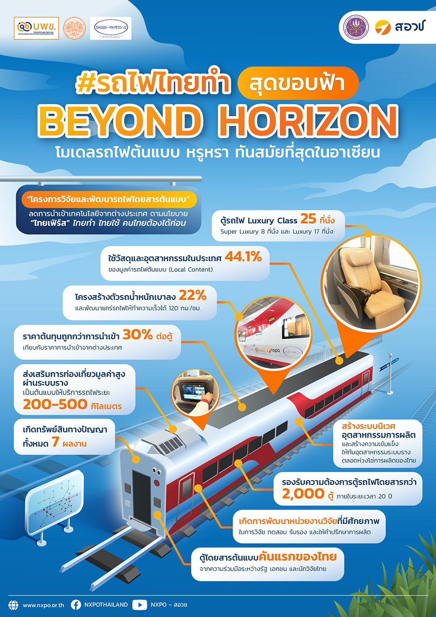 11537 PMUC รถไฟไทยทำ