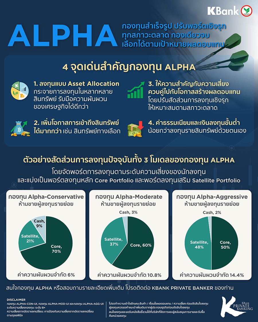 11824 KPB Alpha info