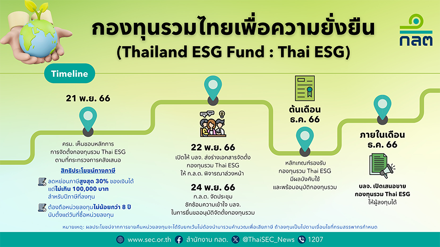 11967 SEC Thailand ESG Fund