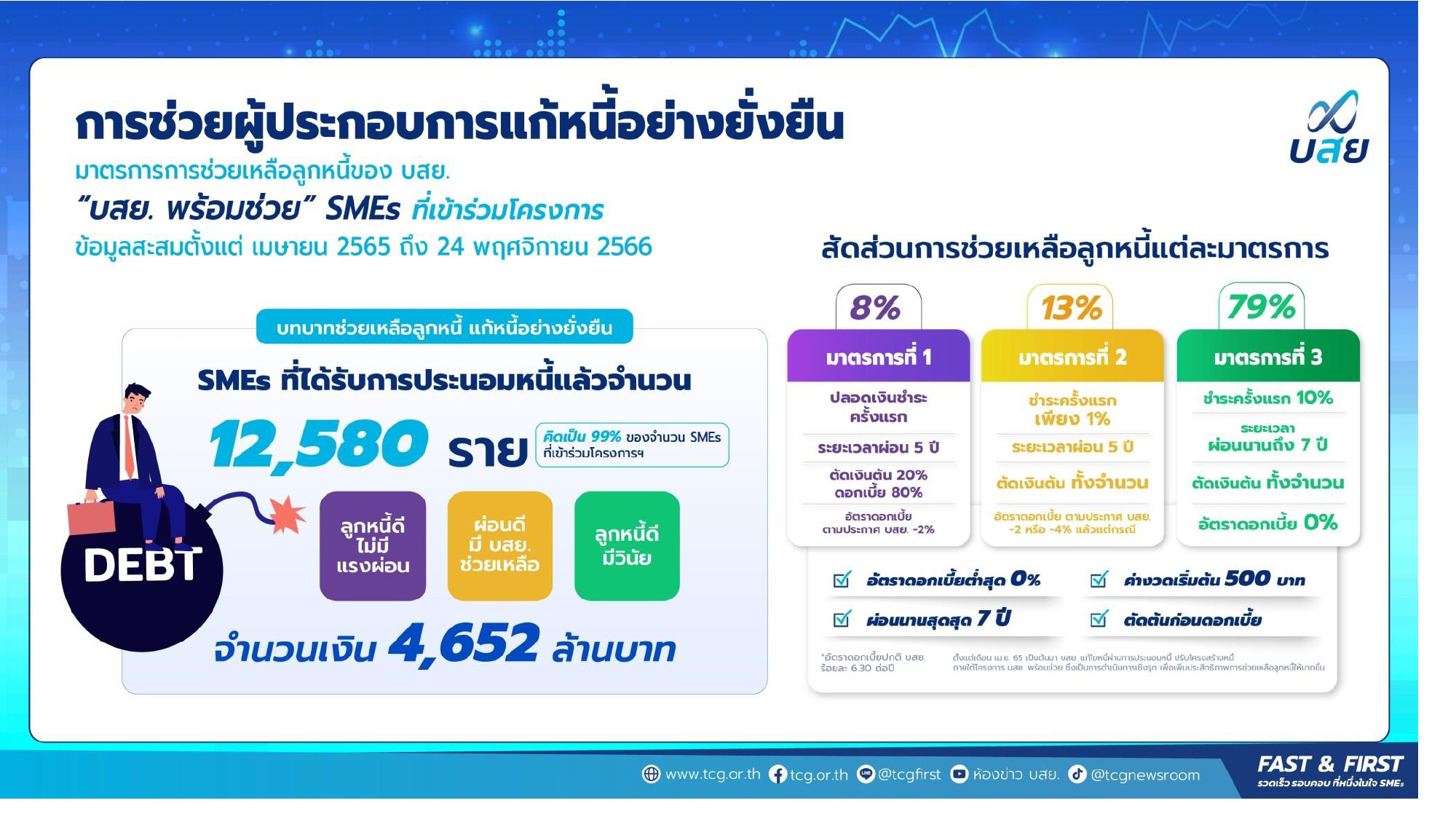 12075 บสย 04