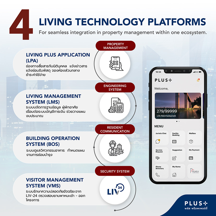 12464 PLUS 4 LIVING TECHNOLOGY