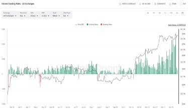 1283 Merkle Bitcoin Funding Rate