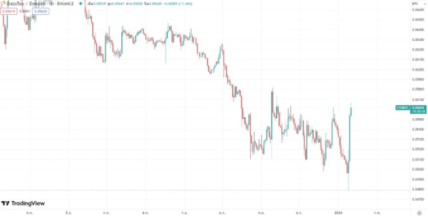 1283 Merkle ETH BTC