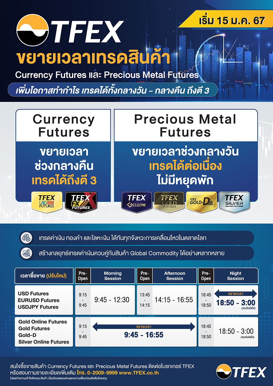 TFEX ขยายเวลาเทรด Currency Futures และ Precious Metal Futures เริ่ม 15 ม.ค. นี้
