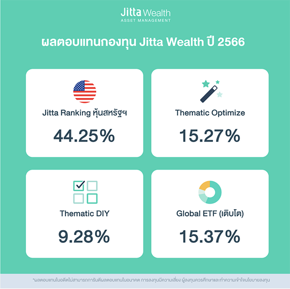 1348 Jitta Wealth