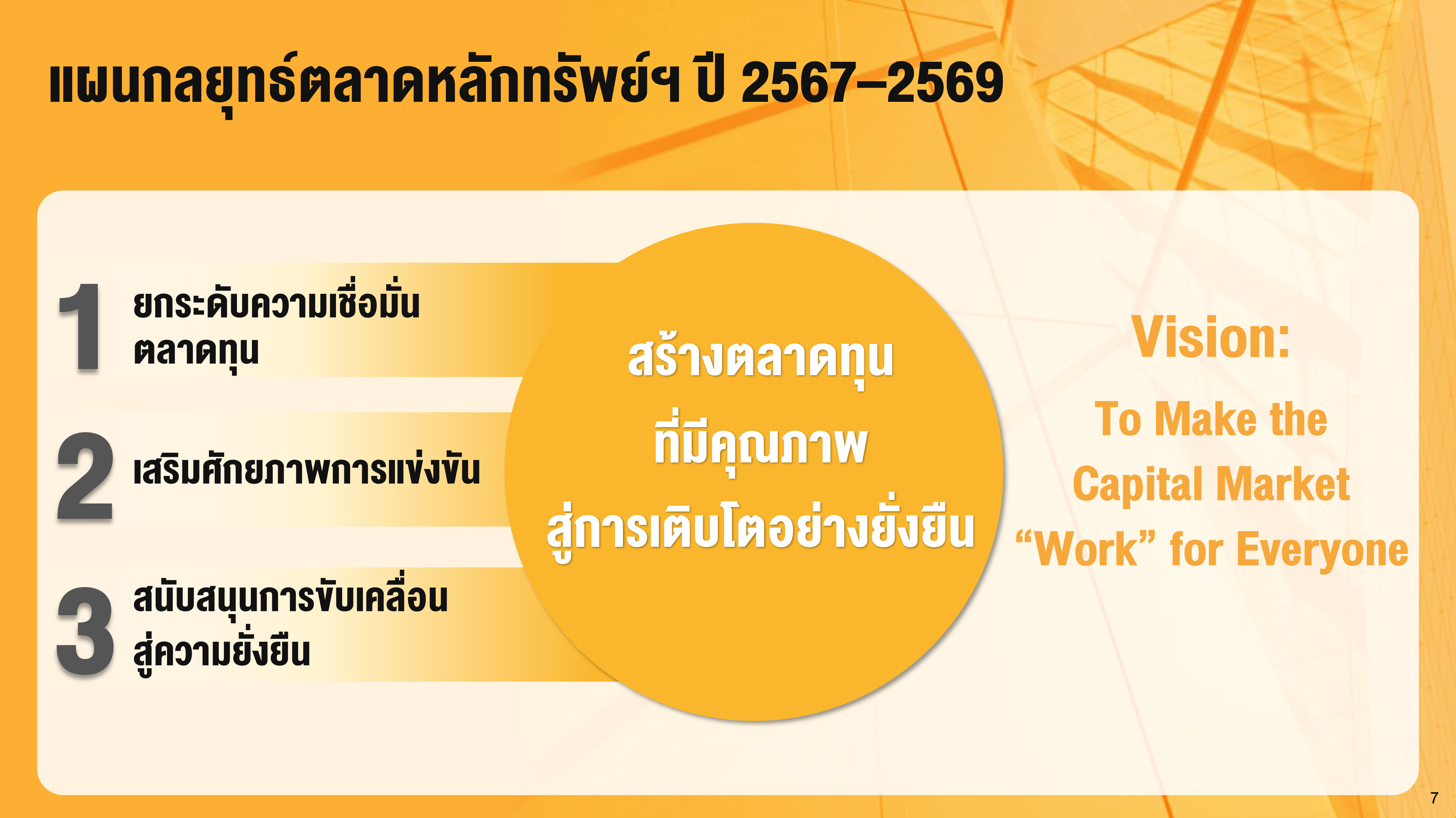 ตลาดหลักทรัพย์ฯ เผยแผนปี 67-69 ยกระดับความเชื่อมั่นตลาดทุนไทย เพิ่มศักยภาพการแข่งขัน สู่ตลาดทุนที่มีคุณภาพอย่างยั่งยืน