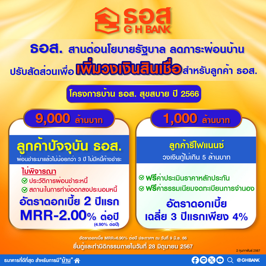 ธอส. สานต่อนโยบายรัฐบาล ปรับสัดส่วนเพื่อเพิ่มวงเงินสินเชื่อสำหรับลูกค้า ในโครงการบ้าน ธอส. สุขสบาย ปี 2566 หลังลูกค้ายื่นขอสินเชื่อเป็นจำนวนมาก