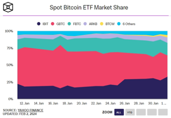 2122 BTC spot ETF