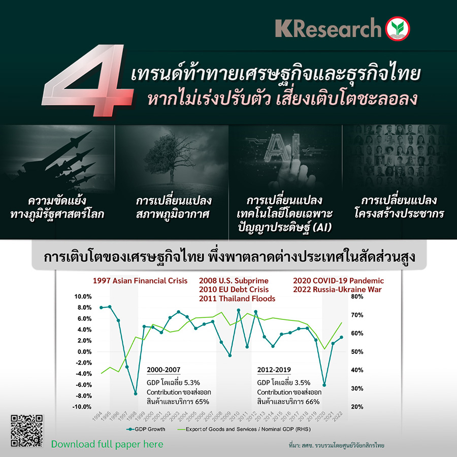 2138 KR Economics and Business Trend