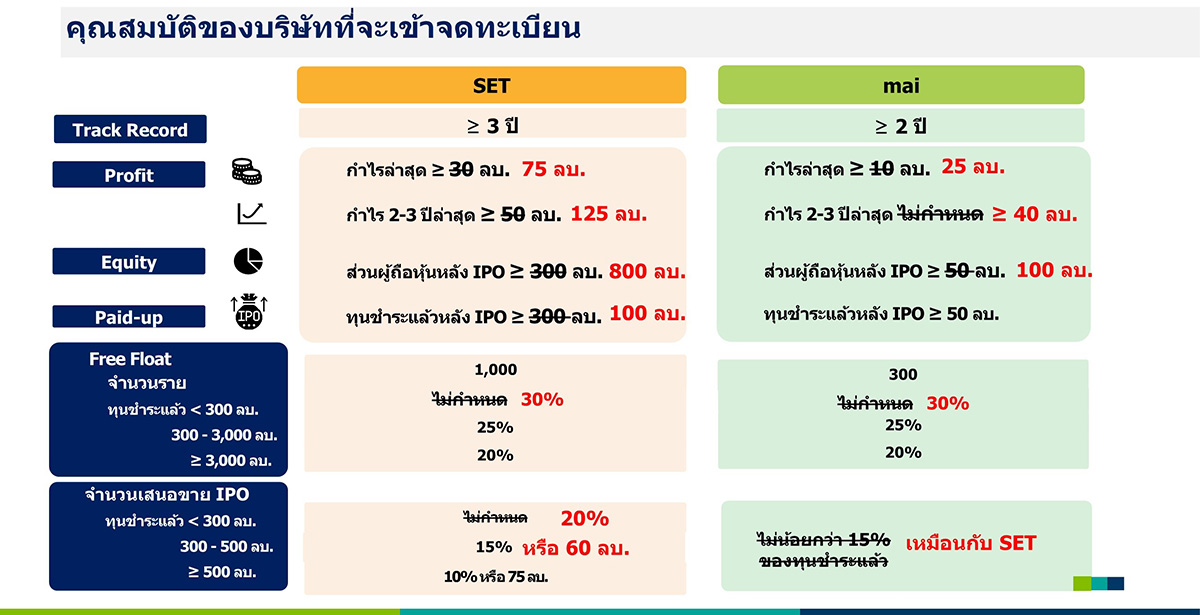 2170 คุณสมบัติของบริษัทที่จะเข้าจดทะเบียน