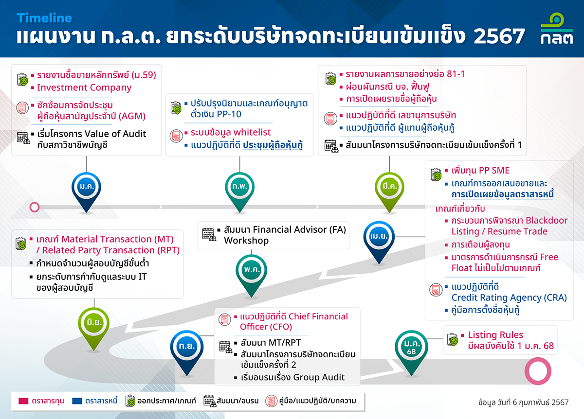 2170 แผนงานยกระดับ บจ เข้มแข็ง