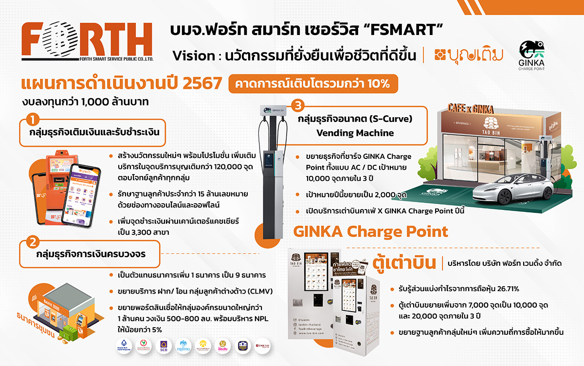 2266 FSMART Plan2024