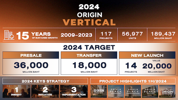 2394 Origin Vertical 2024Target