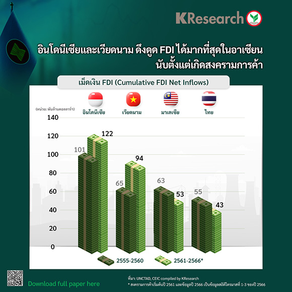 2499 KR FDI ASEAN