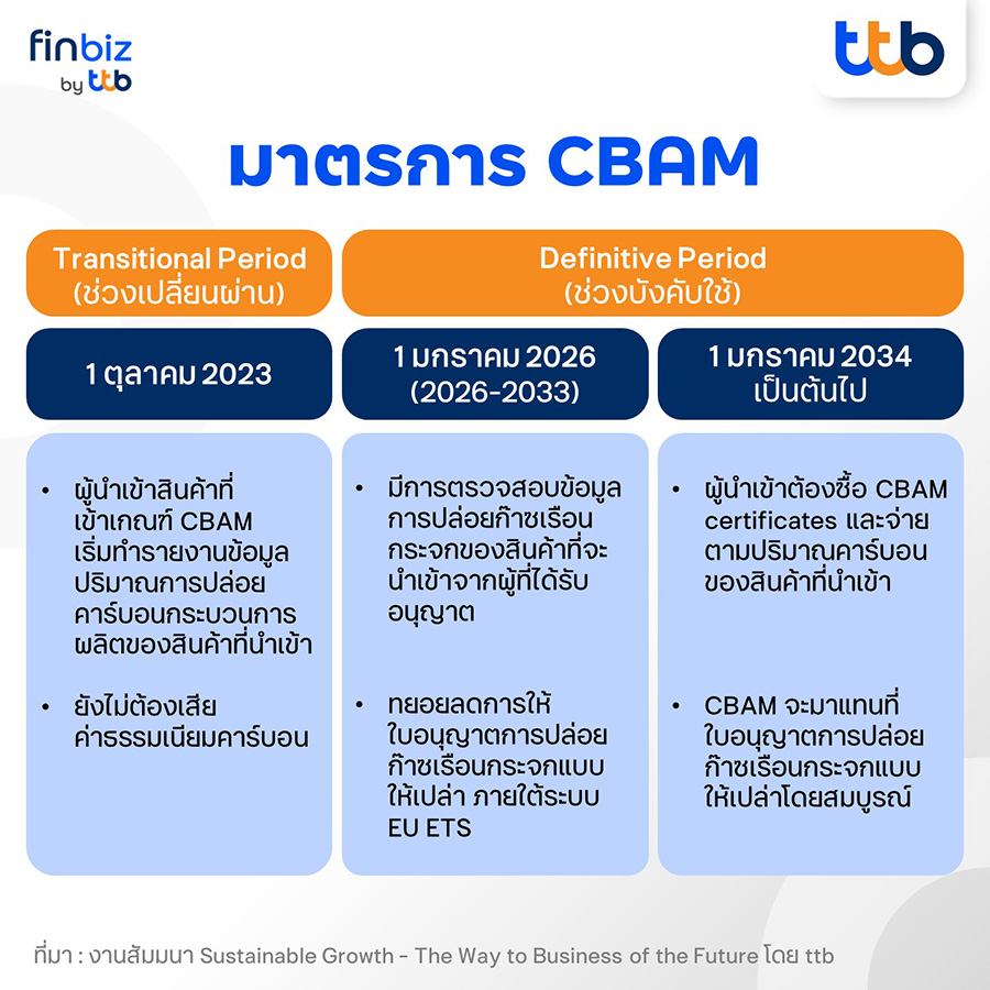 2599 finbiz CBAM02