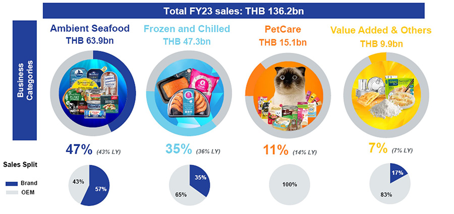 2632 TU Business category