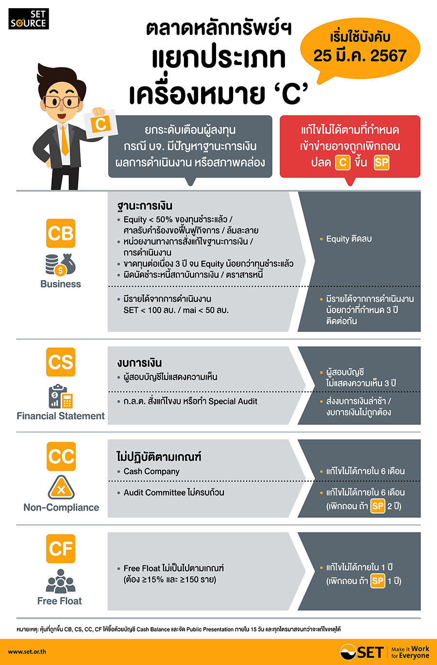 2668 SET แยกประเภทเครื่องหมายC