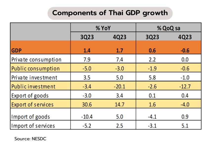 2708 Krungsri Research component