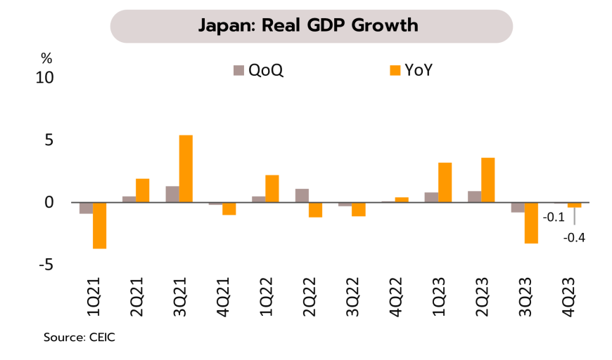 2708 Krungsri Research japan gdp