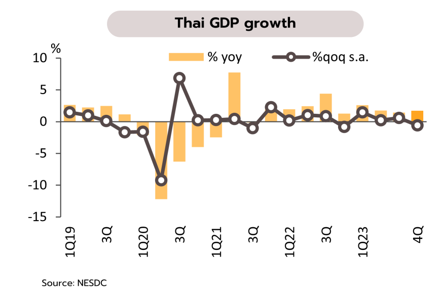 2708 Krungsri Research th gdp