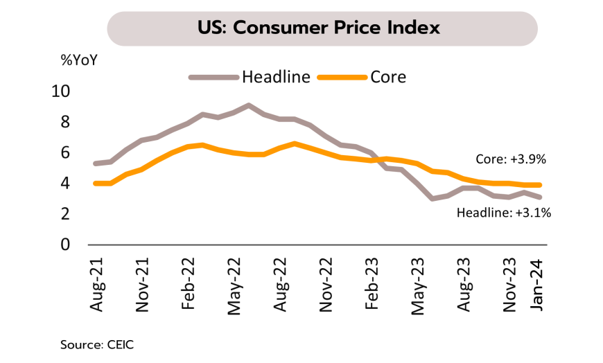 2708 Krungsri Research us cpi