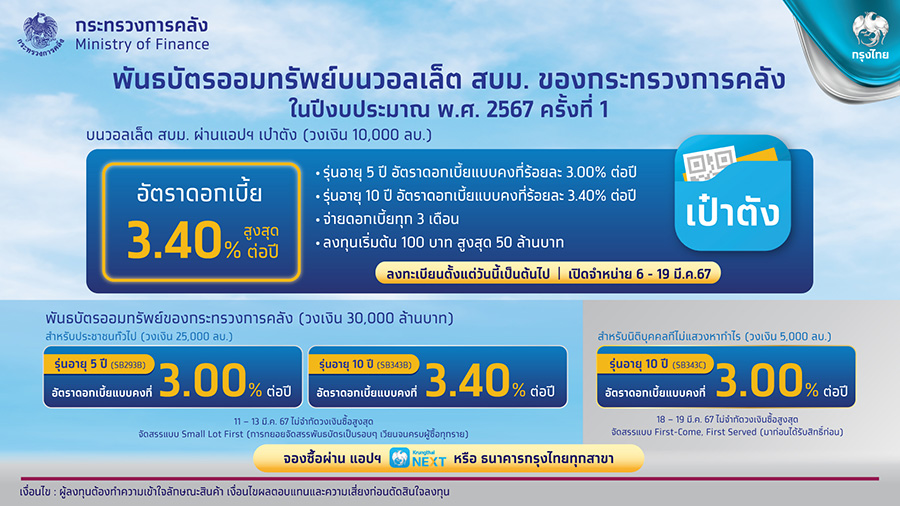 กรุงไทยพร้อมขายพันธบัตรออมทรัพย์บนวอลเล็ต สบม. ปีงบประมาณ 2567 ครั้งที่ 1 ผ่านแอปฯ ‘เป๋าตัง’ 6-19 มี.ค.นี้
