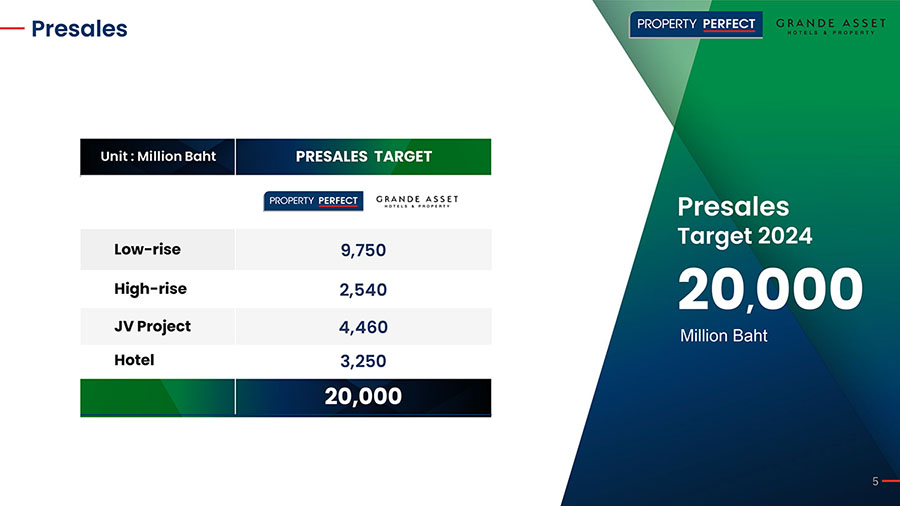 2901 PF Business Plan03