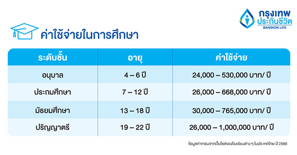 2939 BLA กรุงเทพ สมาร์ทคิดส์02